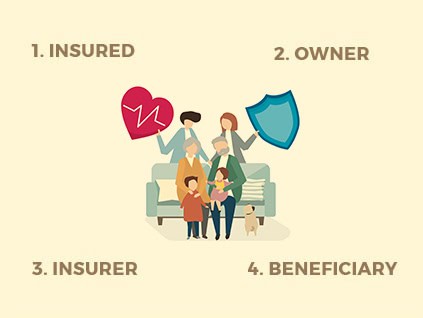 Life Insurance Policy Parts
