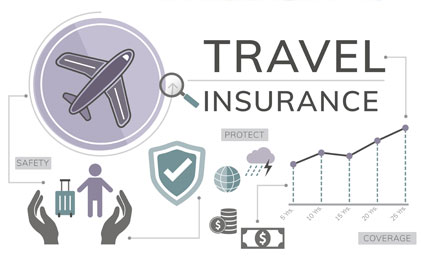 Travel Insurance and COVID19